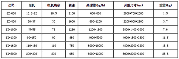 廢鐵破碎機